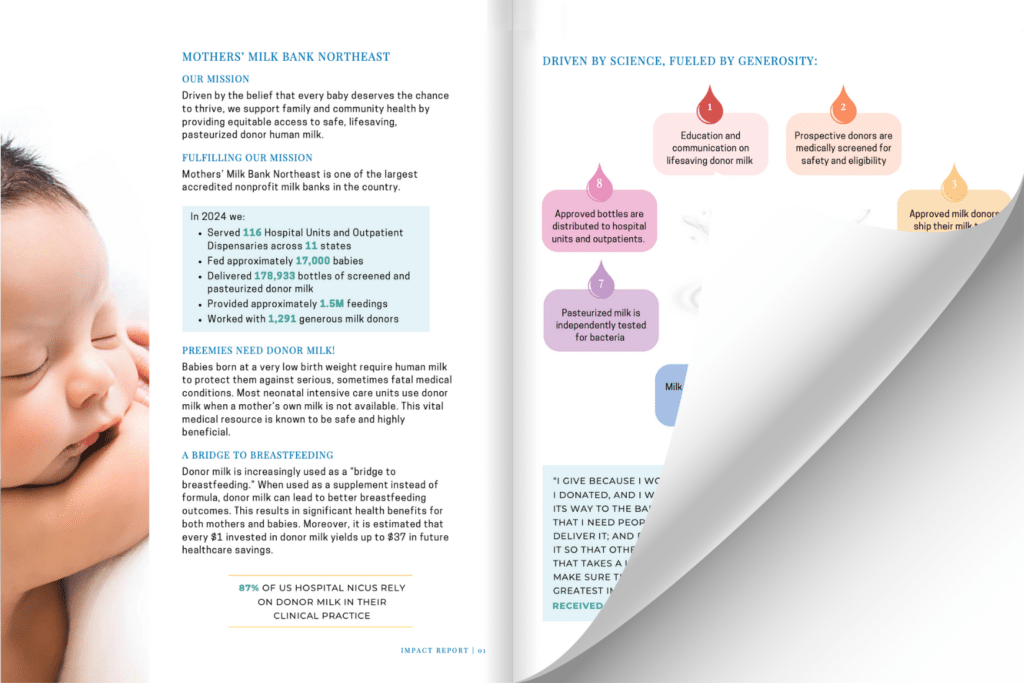 Our 2024 Impact Report Is Here