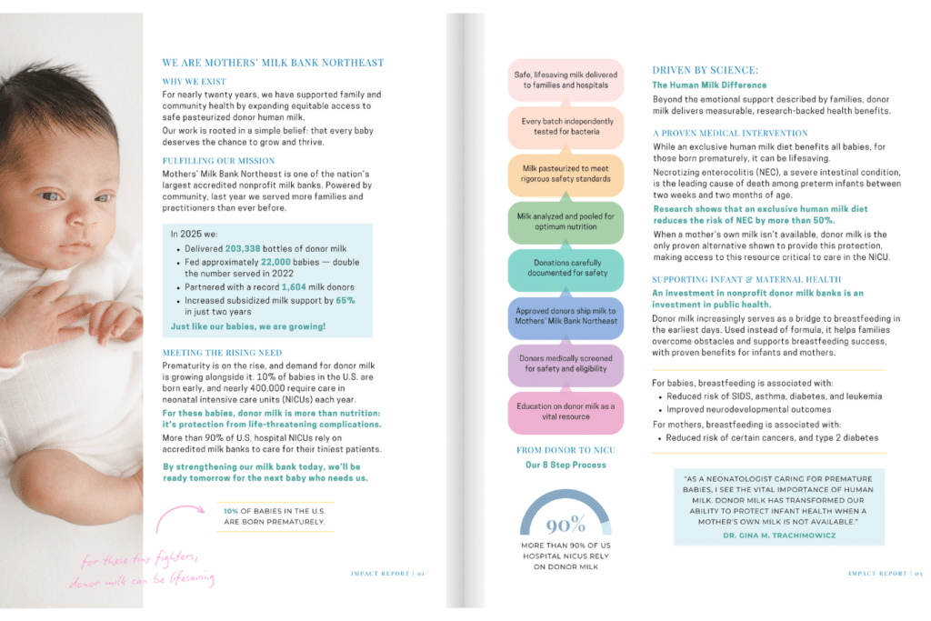 A look at our 2025 community impact report